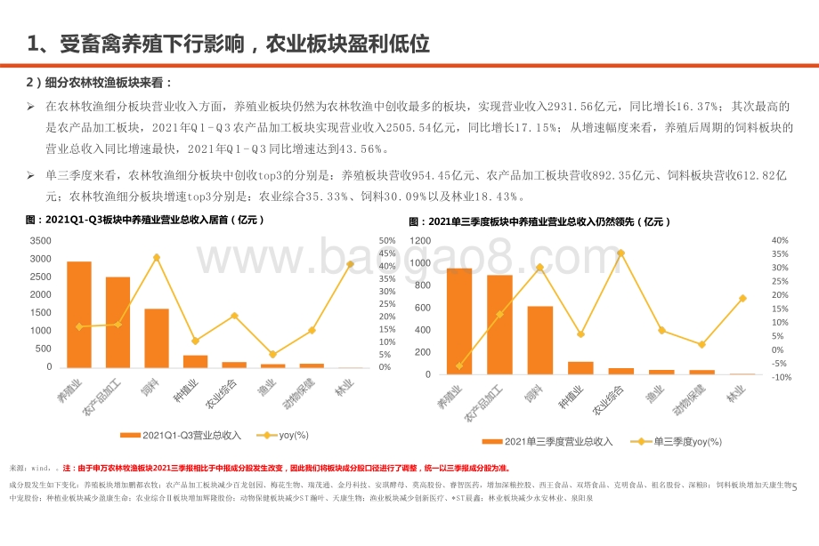 2021-2022生猪养殖板块投资前景研究报告.pptx_第5页