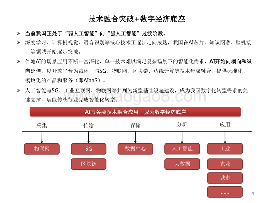2022人工智能行业AI企业上市潮机遇分析报告.pdf_第4页