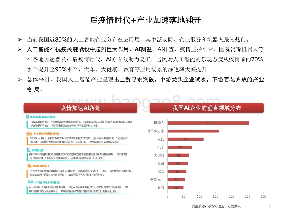 2022人工智能行业AI企业上市潮机遇分析报告.pdf_第5页