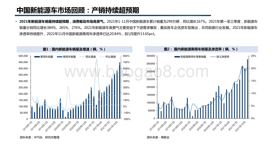 2022-2023年电力设备新能源行业投资前景研究报告.pptx_第4页