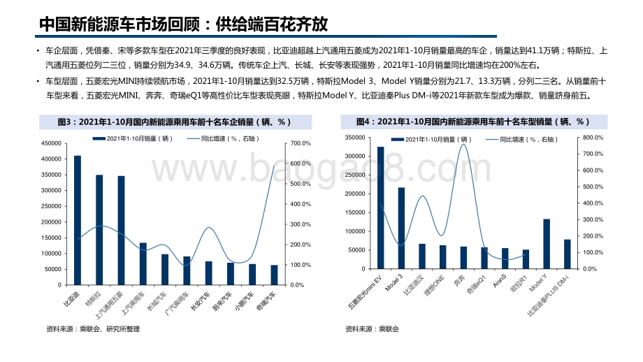 2022-2023年电力设备新能源行业投资前景研究报告.pptx_第5页