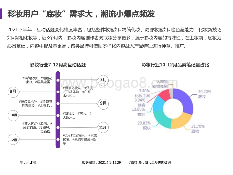 2021-2022彩妆行业下半年度营销分析报告.pptx_第3页