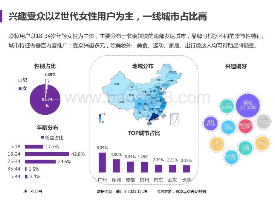 2021-2022彩妆行业下半年度营销分析报告.pptx_第4页