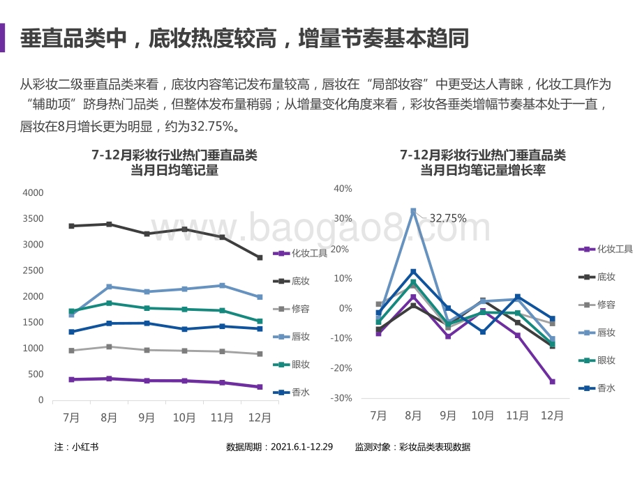 2021-2022彩妆行业下半年度营销分析报告.pptx_第5页