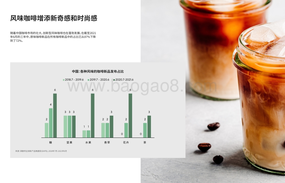 2022-2023探索食品饮料行业未来趋势洞察报告.pdf_第3页