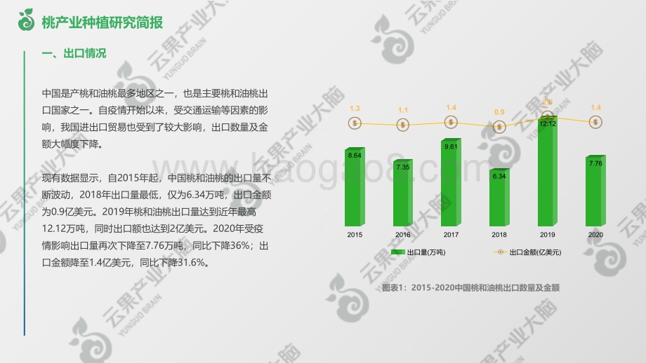 云果：桃产业种植研究简报系列_第六期——中国桃贸易情况简报_10页_1mb.pdf_第2页