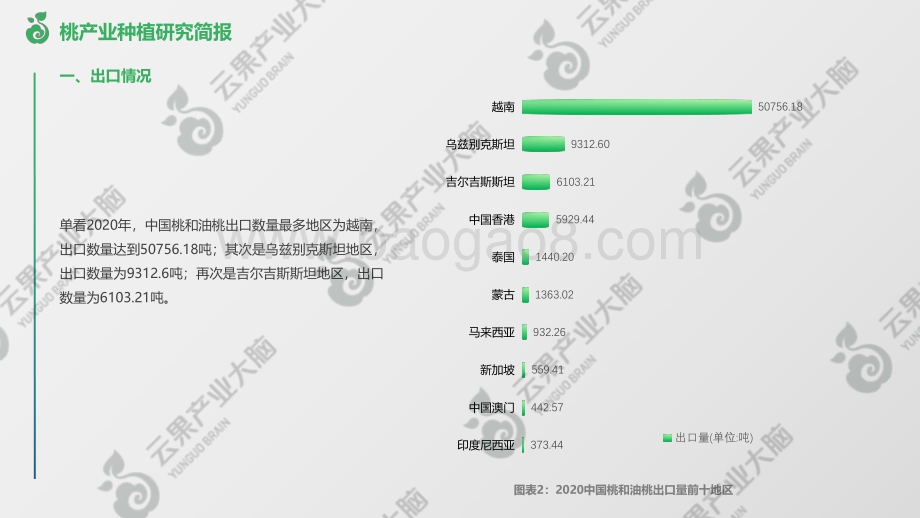 云果：桃产业种植研究简报系列_第六期——中国桃贸易情况简报_10页_1mb.pdf_第3页