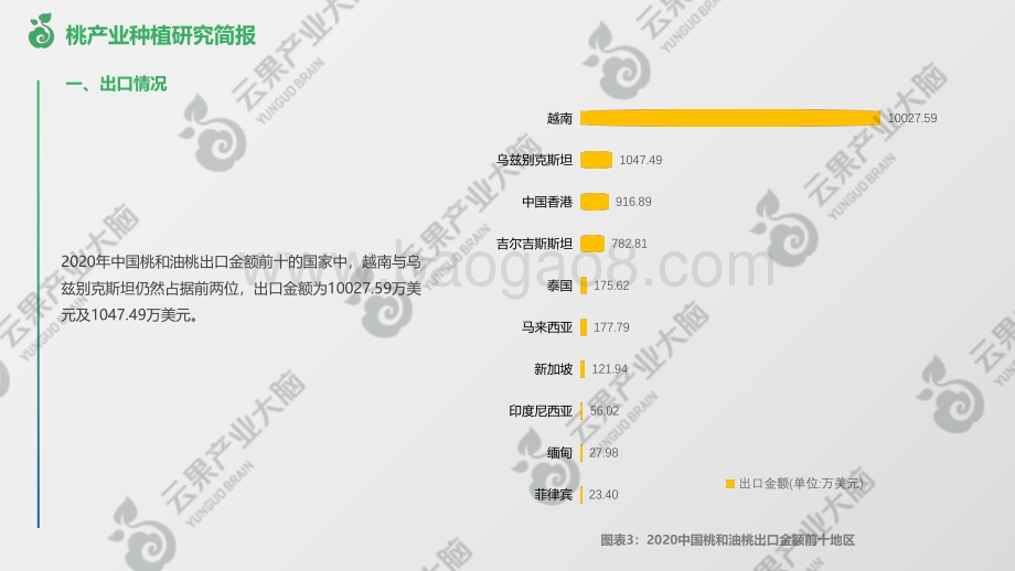 云果：桃产业种植研究简报系列_第六期——中国桃贸易情况简报_10页_1mb.pdf_第4页
