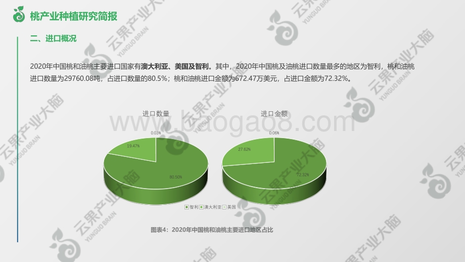 云果：桃产业种植研究简报系列_第六期——中国桃贸易情况简报_10页_1mb.pdf_第5页