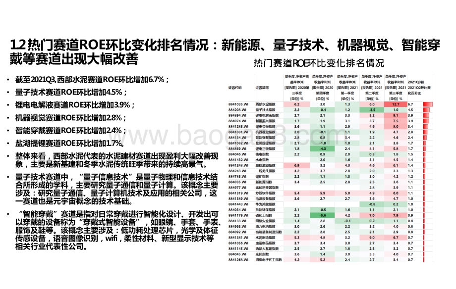 2022新能源锂电、储能、半导体、智能穿戴等高端制造分析报告.pptx_第4页