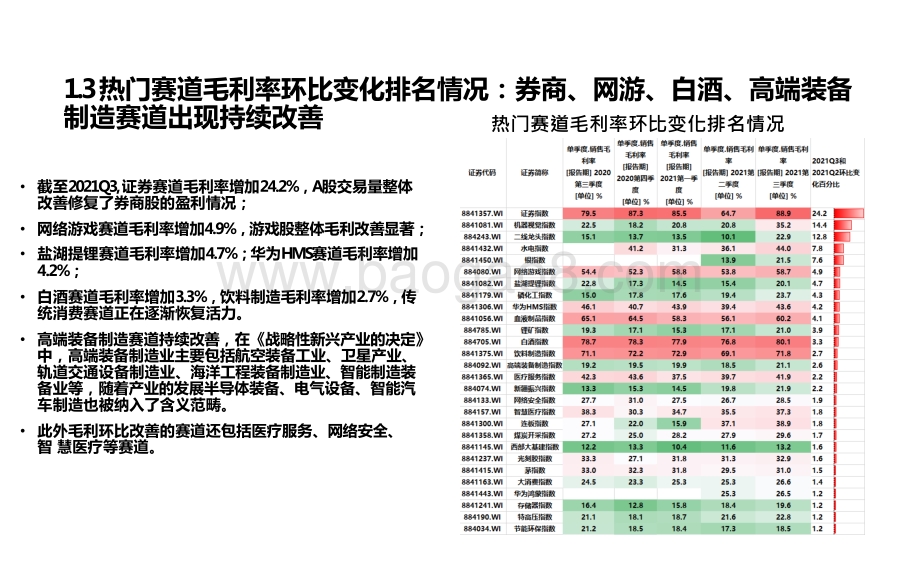 2022新能源锂电、储能、半导体、智能穿戴等高端制造分析报告.pptx_第5页
