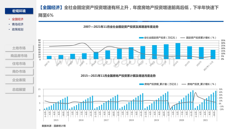 2021-2022年青岛房地产市场总结报告.pptx_第5页