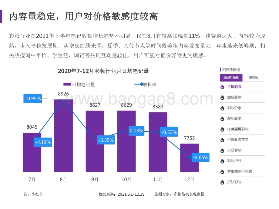 2021-2022彩妆行业下半年度营销分析报告.pdf_第2页