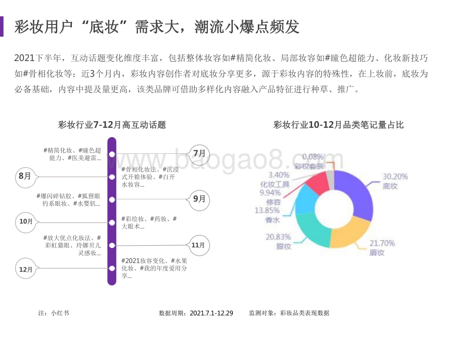 2021-2022彩妆行业下半年度营销分析报告.pdf_第3页