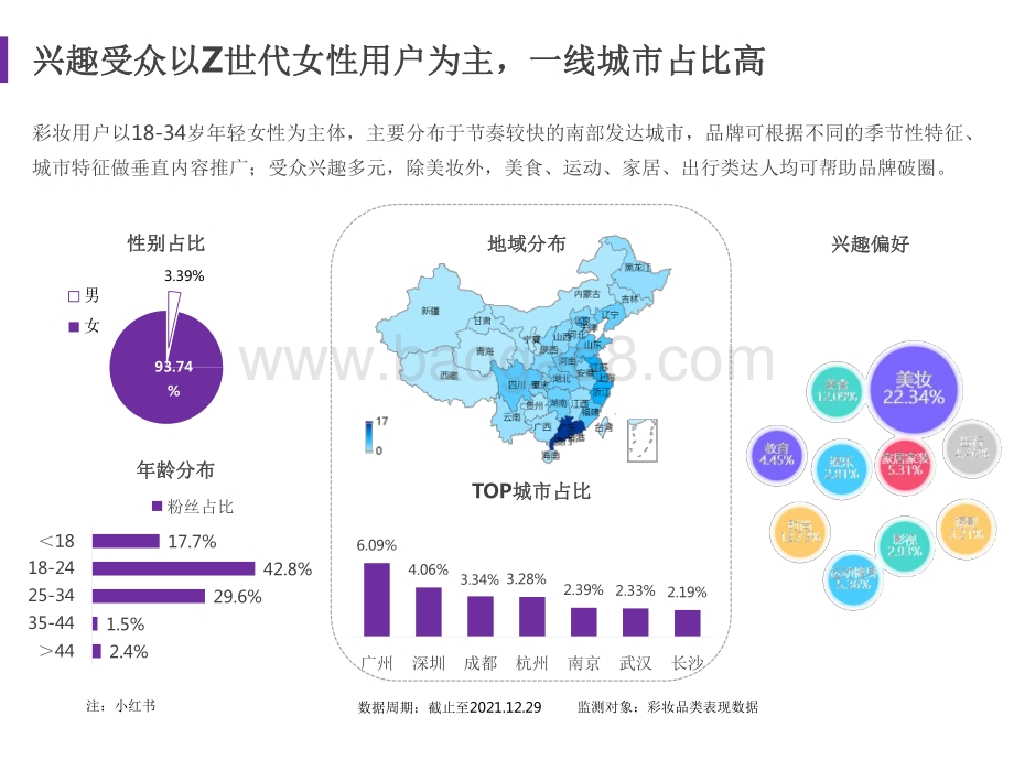 2021-2022彩妆行业下半年度营销分析报告.pdf_第4页