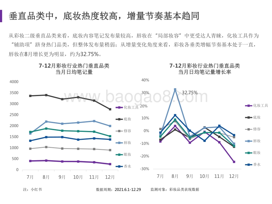 2021-2022彩妆行业下半年度营销分析报告.pdf_第5页