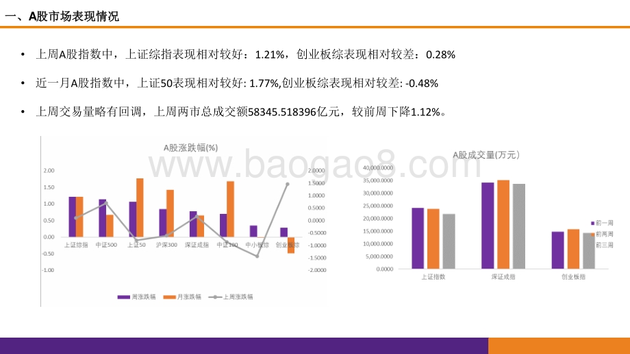 2021-2022全市场估值跟踪分析报告.pptx_第4页