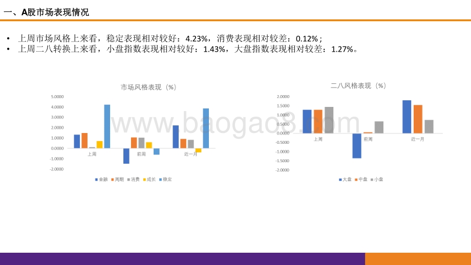 2021-2022全市场估值跟踪分析报告.pptx_第5页