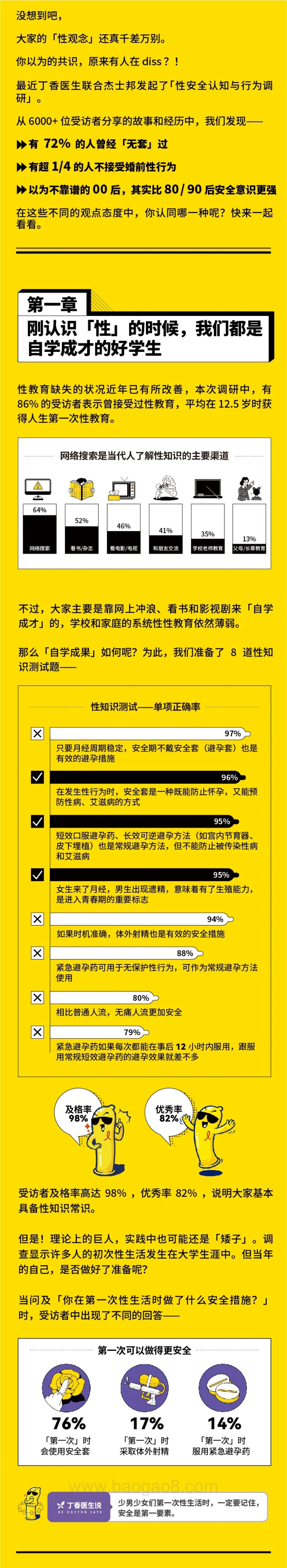 性生活大调查-6页_5mb.pdf_第2页