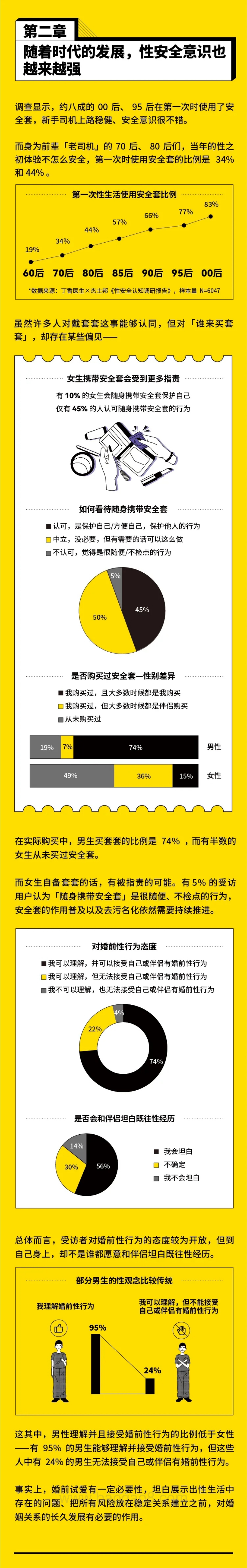 性生活大调查-6页_5mb.pdf_第3页