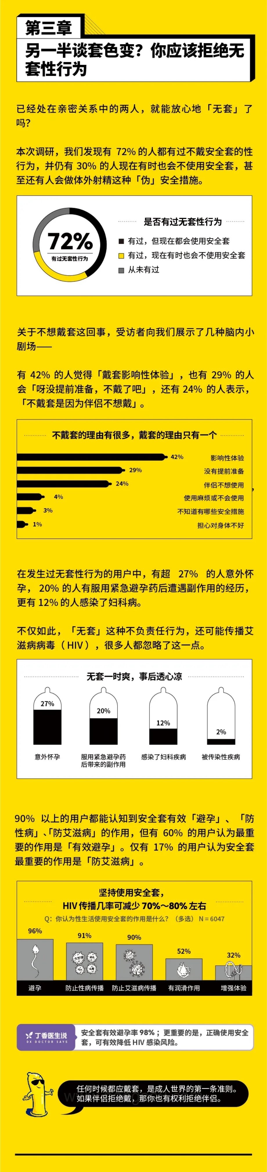 性生活大调查-6页_5mb.pdf_第4页