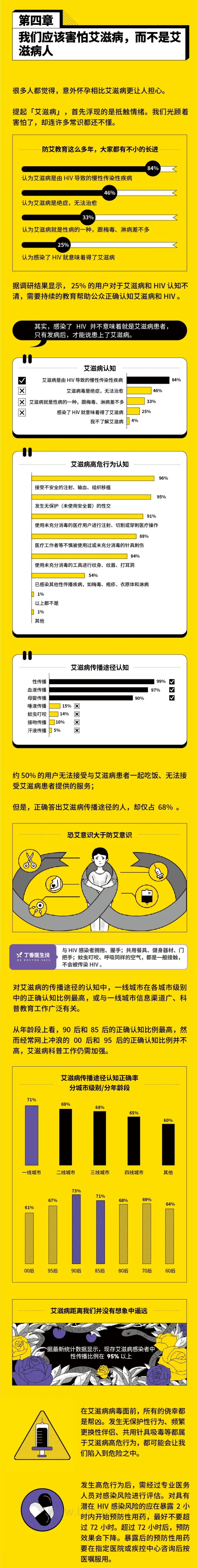 性生活大调查-6页_5mb.pdf_第5页