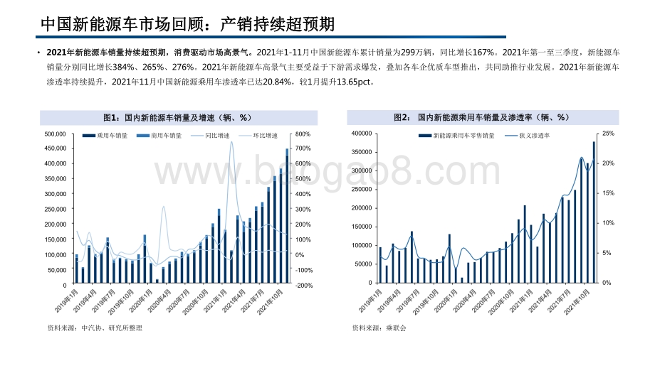 2022-2023年电力设备新能源行业投资前景研究报告.pdf_第4页