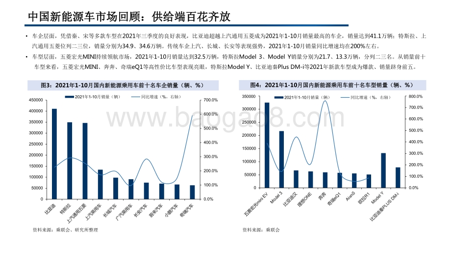2022-2023年电力设备新能源行业投资前景研究报告.pdf_第5页