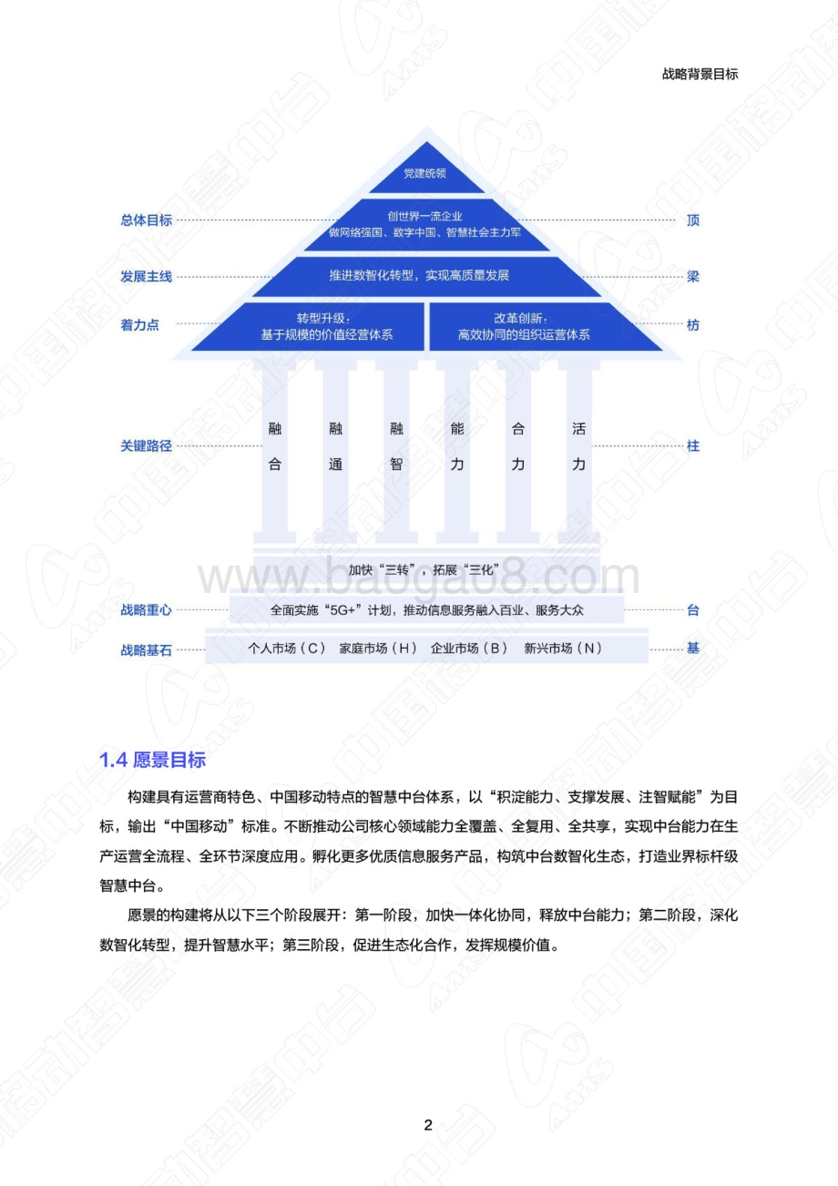 中国移动智慧中台白皮书_20页_5mb.pdf_第4页
