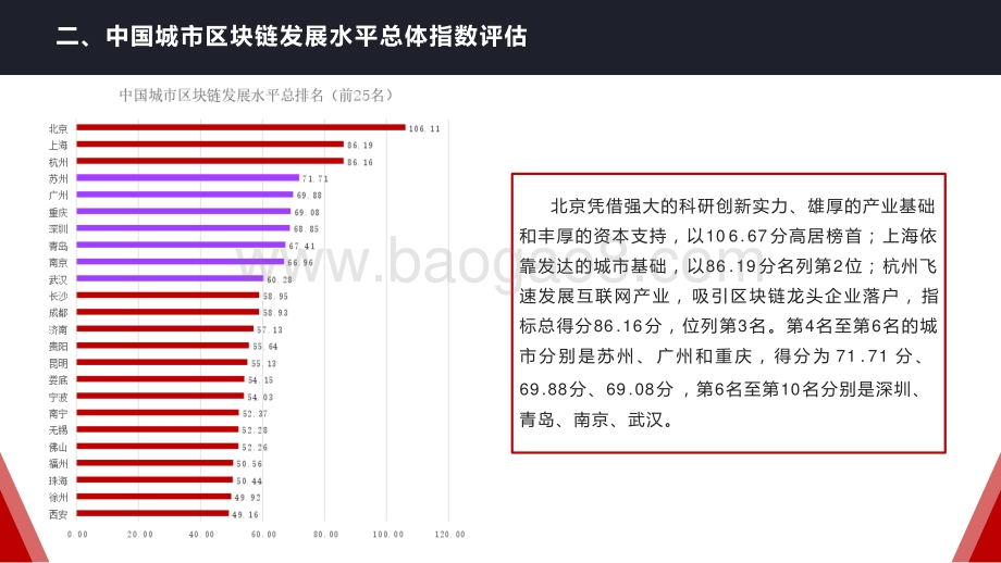 2020-2021中国城市区块链发展水平评估报告.pptx_第5页