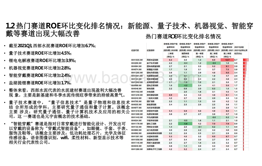 2022新能源锂电、储能、半导体、智能穿戴等高端制造分析报告.pdf_第4页