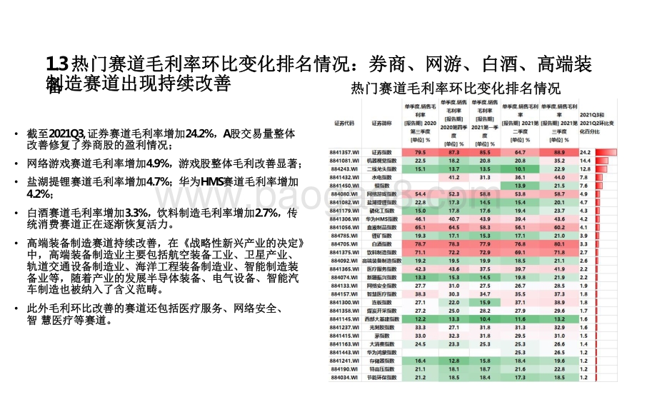 2022新能源锂电、储能、半导体、智能穿戴等高端制造分析报告.pdf_第5页