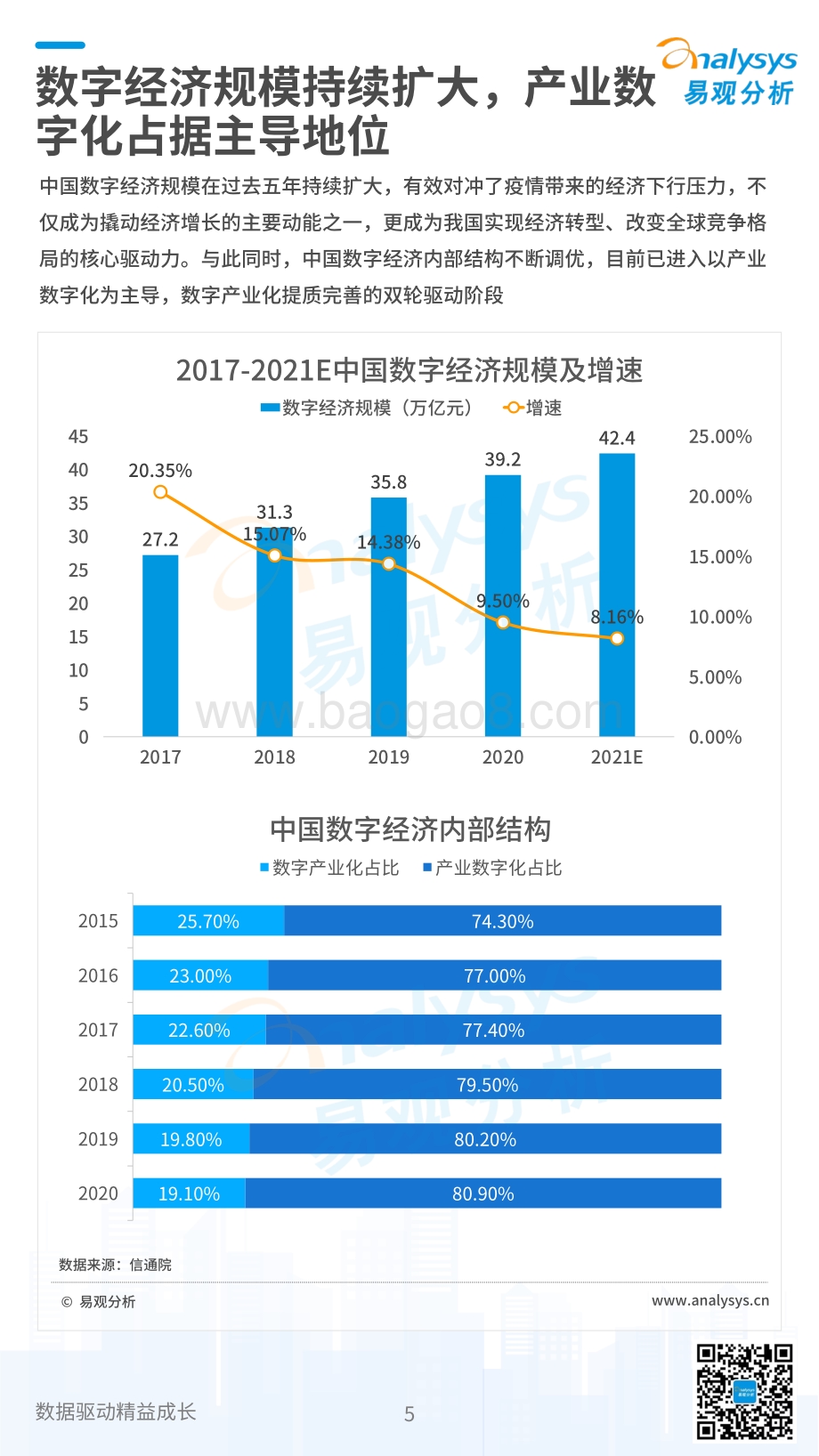 易观分析：《数字经济全景白皮书》数字经济2021盘点及2022预测篇_35页_17mb.pdf_第5页