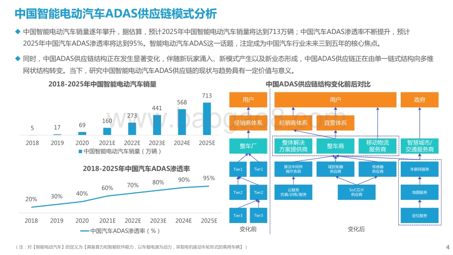 2021-2022中国智能电动汽车ADAS供应链现状研究报告.pptx_第4页