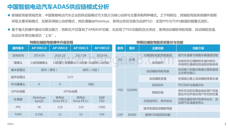 2021-2022中国智能电动汽车ADAS供应链现状研究报告.pptx_第5页