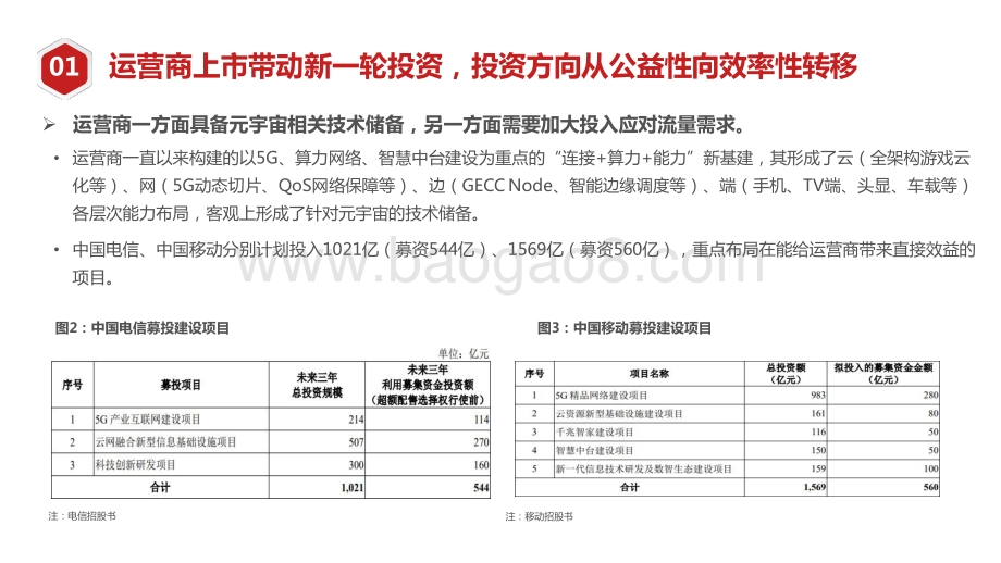 2022-2023元宇宙重大基础设施投资前景研究报告.pptx_第5页