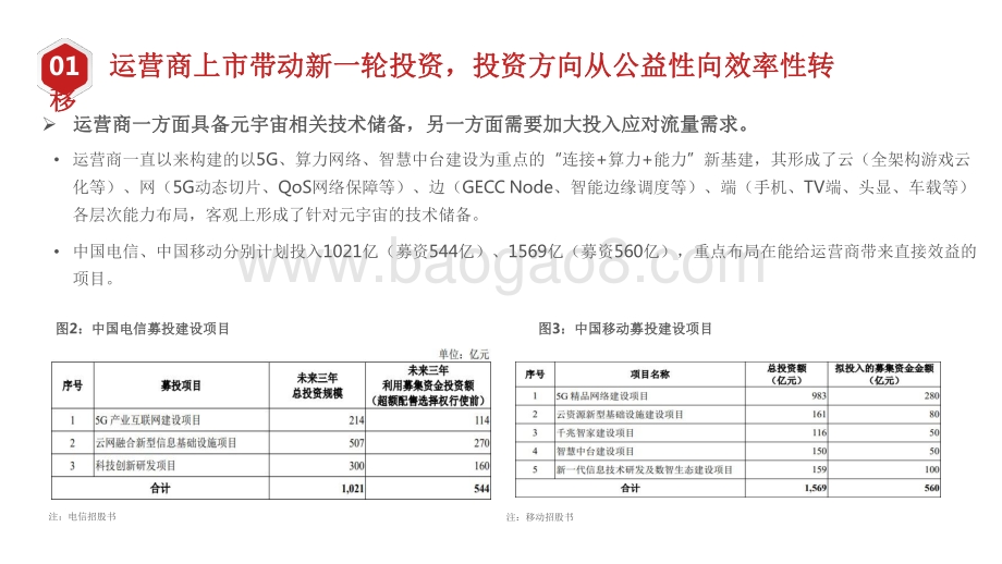 2022-2023元宇宙重大基础设施投资前景研究报告.pdf_第5页