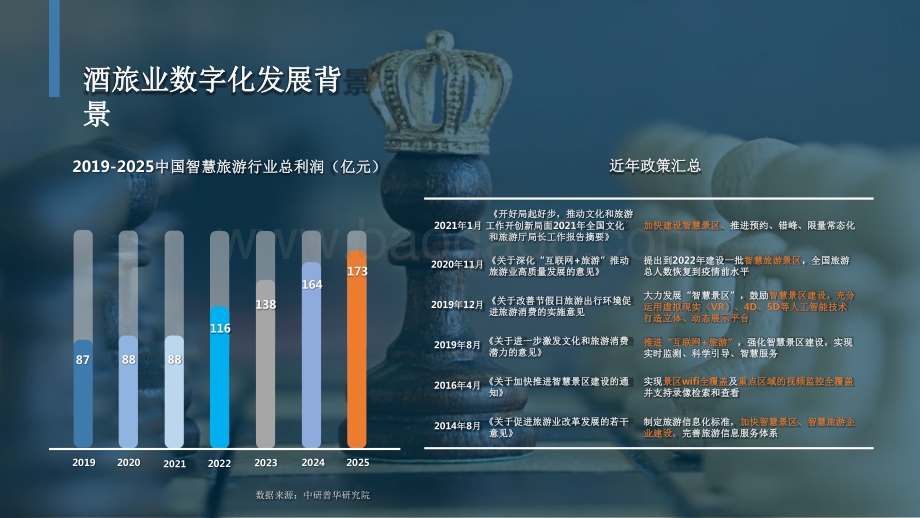 2022数字化如何助力酒旅产业升级与转型分析报告.pdf_第2页
