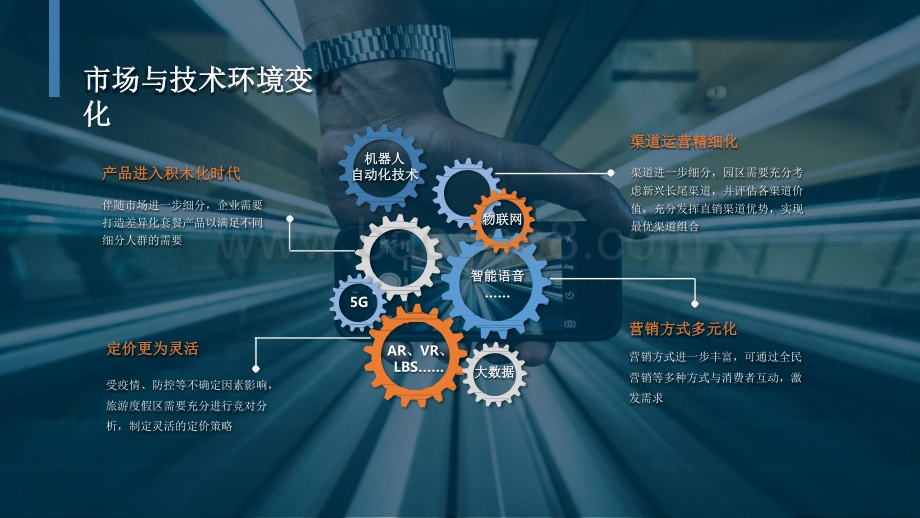 2022数字化如何助力酒旅产业升级与转型分析报告.pdf_第3页