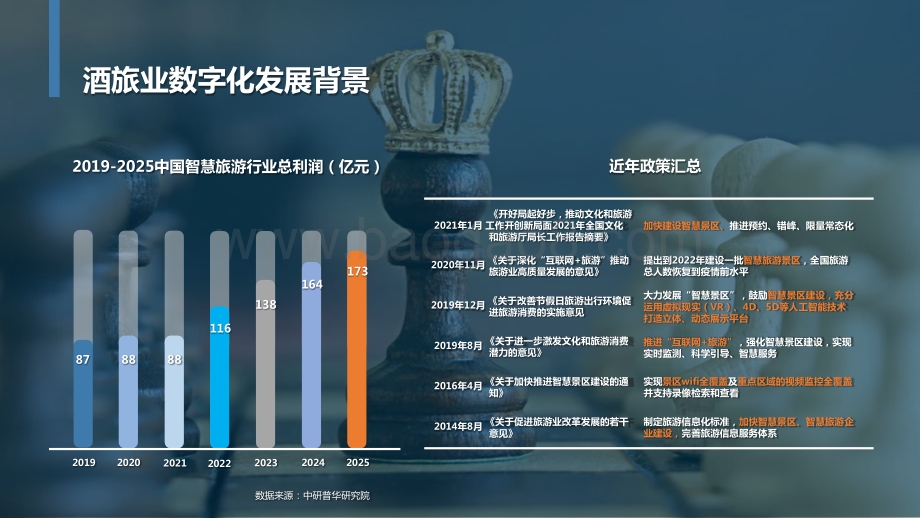 2022数字化如何助力酒旅产业升级与转型分析报告.pptx_第2页