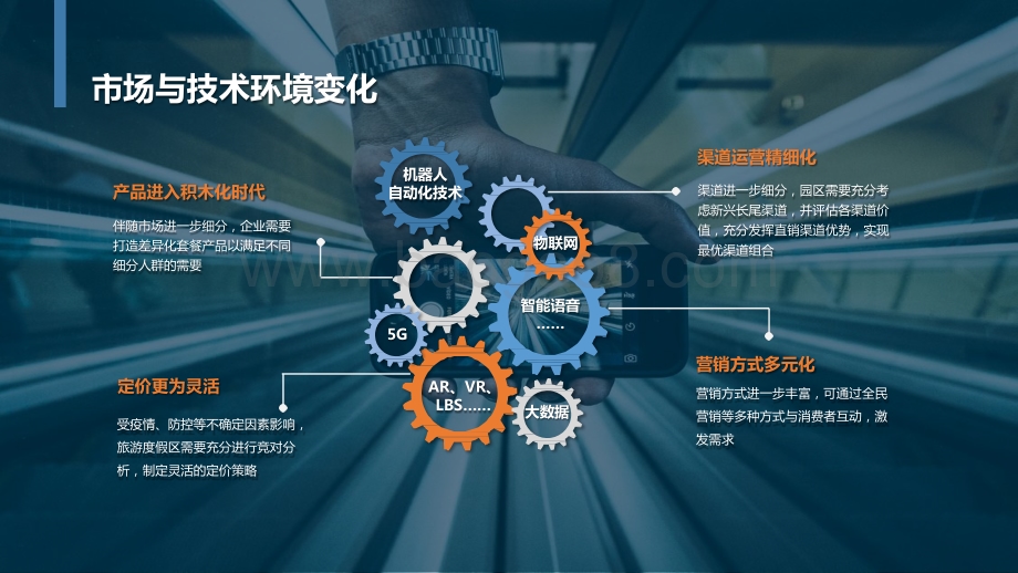 2022数字化如何助力酒旅产业升级与转型分析报告.pptx_第3页