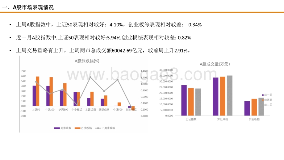 2021-2022A股全市场估值跟踪分析报告.pptx_第4页