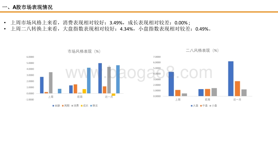 2021-2022A股全市场估值跟踪分析报告.pptx_第5页