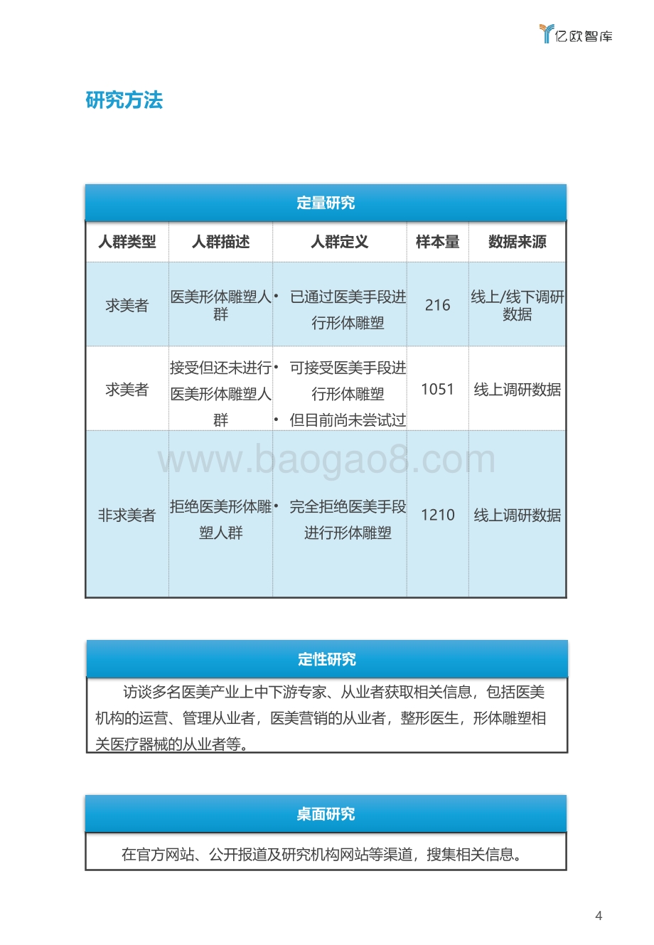 亿欧智库：2021年中国医美形体雕塑行业白皮书_30页_1mb.pdf_第4页