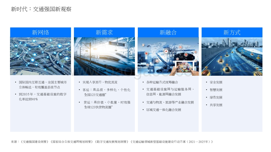 2022-2023数字交通发展分析报告.pptx_第5页