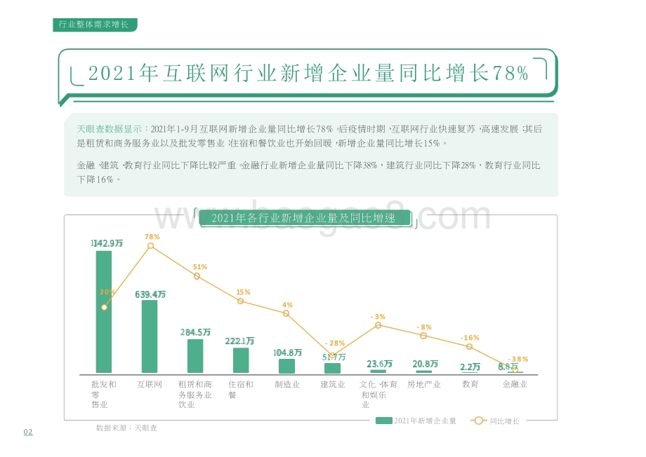 2021-2022互联网人才招聘研究报告.pptx_第4页