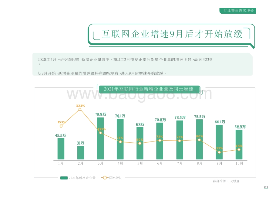 2021-2022互联网人才招聘研究报告.pptx_第5页