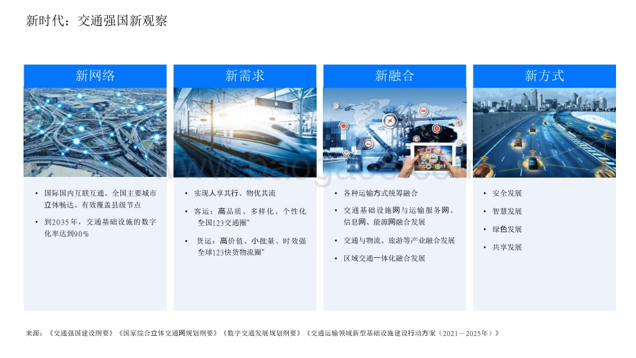 2022-2023数字交通发展分析报告.pdf_第5页