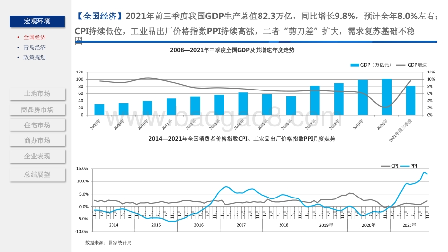 2021-2022年青岛房地产市场总结报告.pdf_第3页