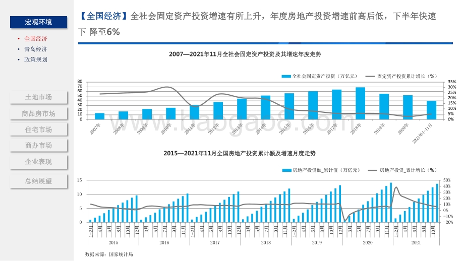 2021-2022年青岛房地产市场总结报告.pdf_第5页
